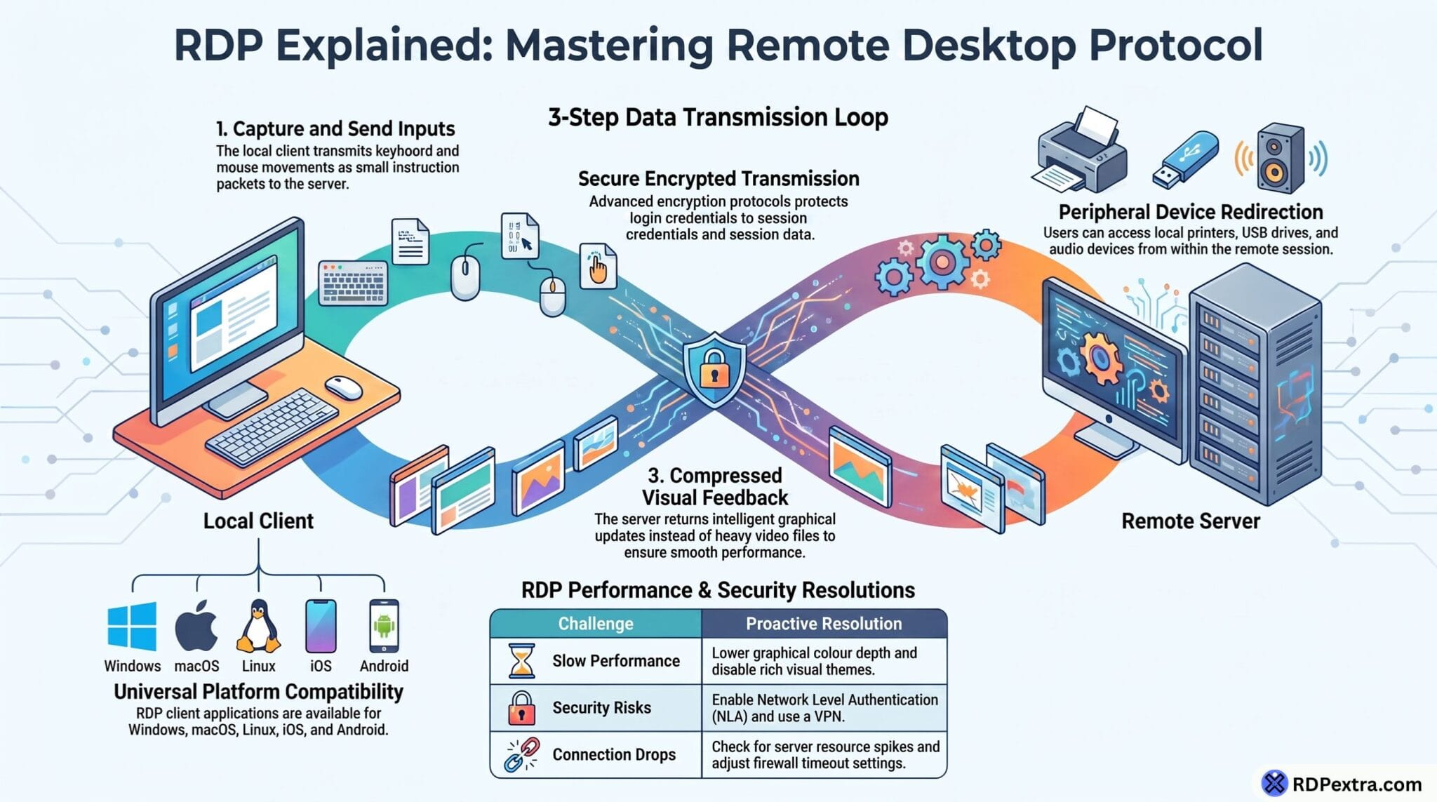 What Does RDP Stand For in Computers? Beginner's Guide (2025)
