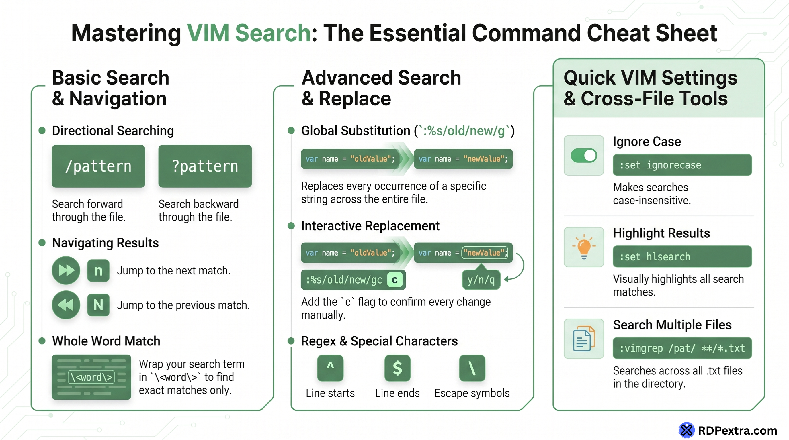 Vim search cheat sheet showing basic navigation, replace commands, regex, and settings