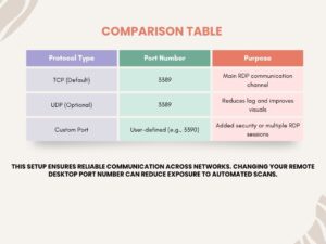 RDP Port 3389 — The Backbone of Remote Connections